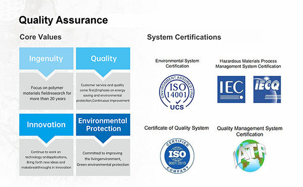 Çin Guangdong Jirui Acoustic Technology Co., Ltd. şirket Profili