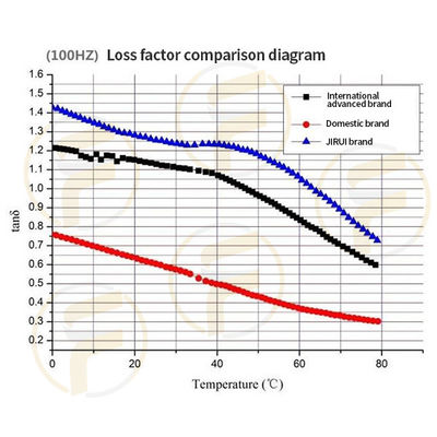 automobile High Damping Material Shock Absorption Vibration Damping Rubber Pads